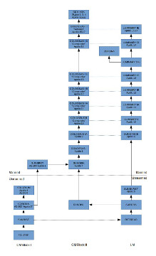 AGC software family tree